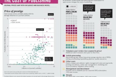Open access: The true cost of science publishing | Nature