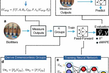 Software tool shows clear advantage in water purity prediction