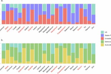 US clean energy supply chains projected to fall short of rising demand