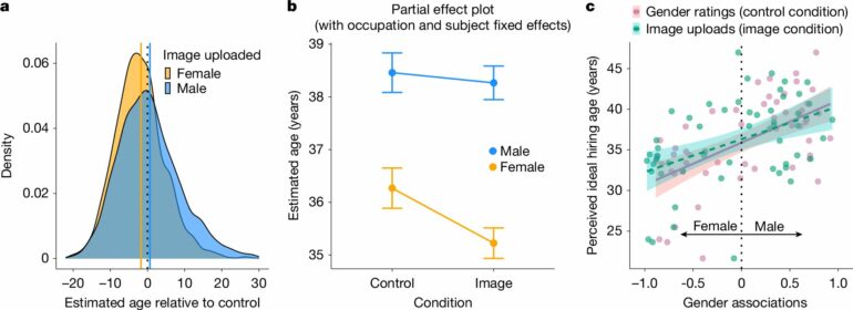 Women portrayed as younger than men online, and AI amplifies the ...