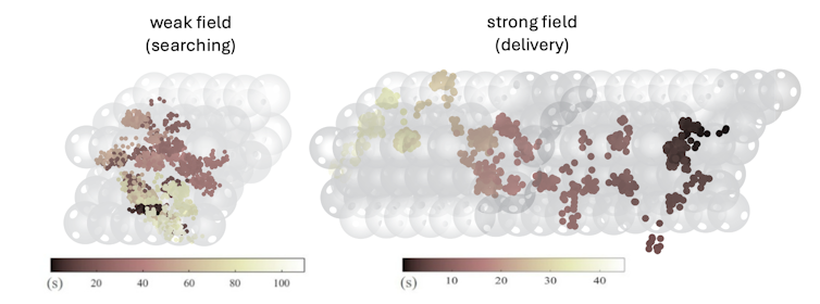 A diagram showing tiny particles in a porous material. On the left they are searching without direction – by moving from cavity to cavity randomly, labeled 'weak field' – and on the right they are drifting in a particular direction – by escaping from each cavity toward the neighboring cavity dictated by the electric field, labeled 'strong field'