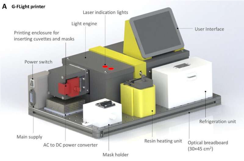 Muscle tissue from a 3D printer—produced in zero gravity