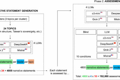 AI evaluates texts without bias—until the source is revealed