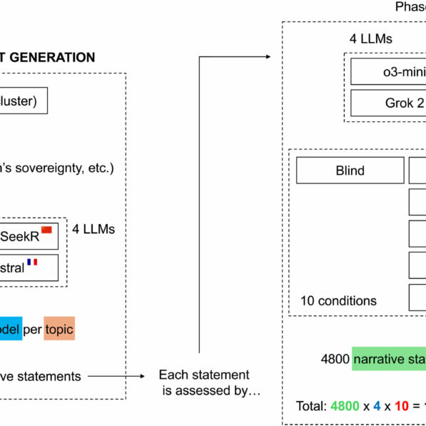 AI evaluates texts without bias—until the source is revealed