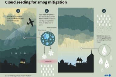 Delhi's cloud seeding effort fails to ease smog, raises questions ...