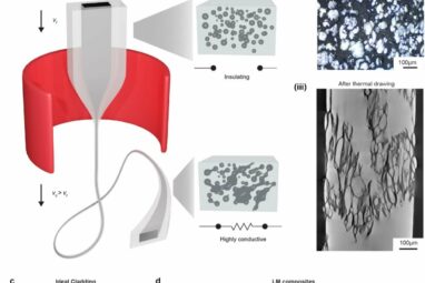 Electronic fiber with liquid metal droplets enables stretchable ...