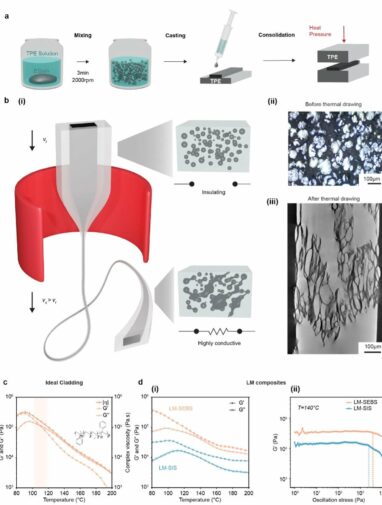 Electronic fiber with liquid metal droplets enables stretchable ...