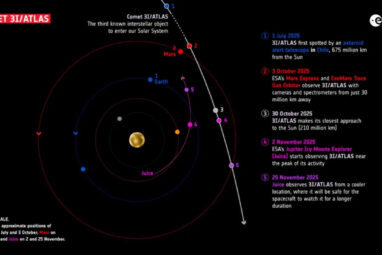 Beyond the habitable zone: Exoplanet atmospheres are the next clue ...