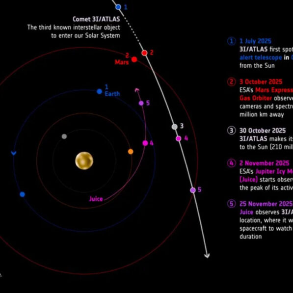 Beyond the habitable zone: Exoplanet atmospheres are the next clue ...