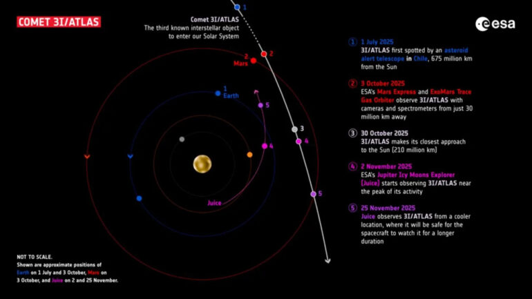 Beyond the habitable zone: Exoplanet atmospheres are the next clue ...