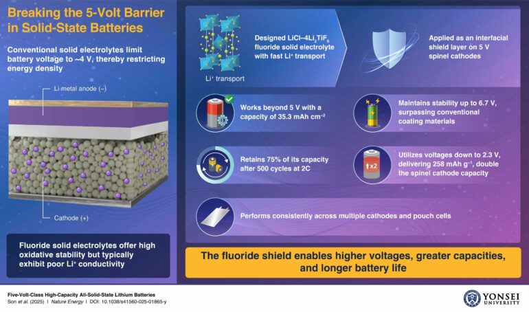Unlocking next-generation battery performance: Fluoride-based ...