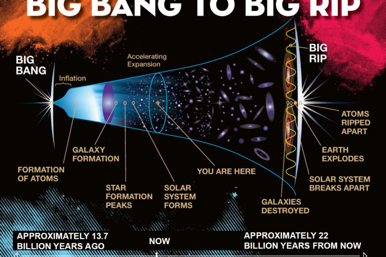 The universe: How will it end?