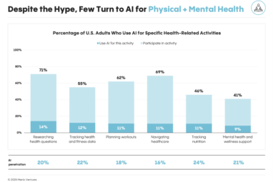2025: The State of Consumer AI | Menlo Ventures