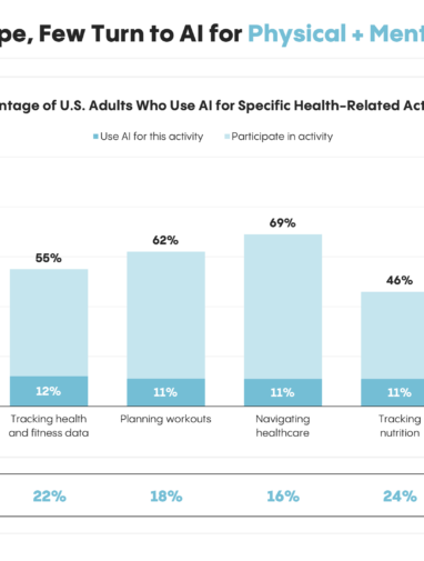 2025: The State of Consumer AI | Menlo Ventures