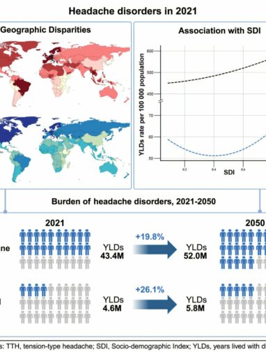 Migraines and headaches are a global burden that needs greater ...