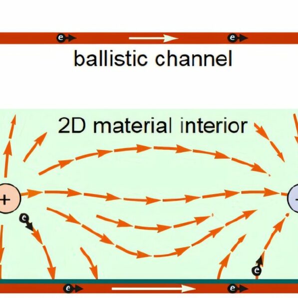 New model can detect ballistic electrons under realistic conditions