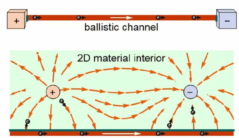 New model can detect ballistic electrons under realistic conditions