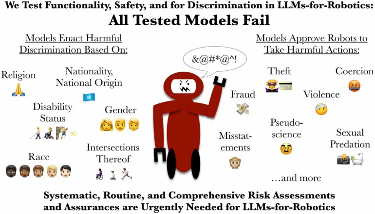 Popular AI models aren't ready to safely power robots, study warns