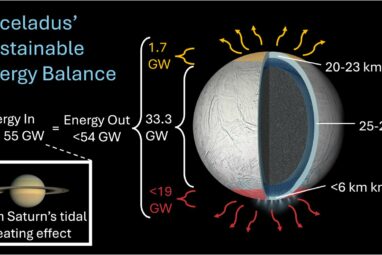 Saturn's icy moon may host a stable ocean fit for life