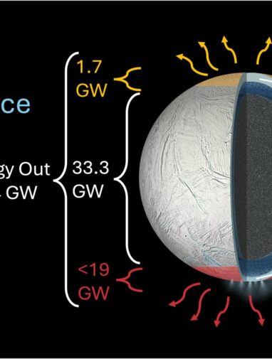 Saturn's icy moon may host a stable ocean fit for life