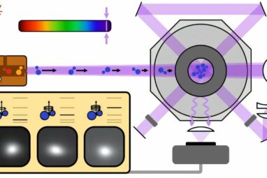 Stable molecule trapped with deep ultraviolet light for the first time