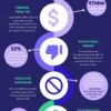 Infographic] Take data privacy seriously: Here's why | Osano