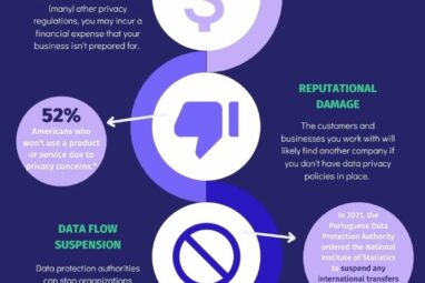 Infographic] Take data privacy seriously: Here's why | Osano
