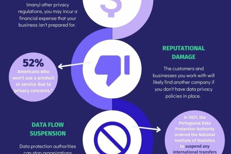 Infographic] Take data privacy seriously: Here's why | Osano