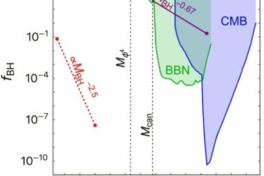 Within a second after the Big Bang, particle interactions may have ...