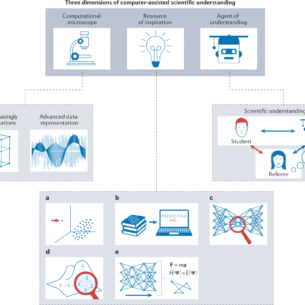 On scientific understanding with artificial intelligence | Nature ...