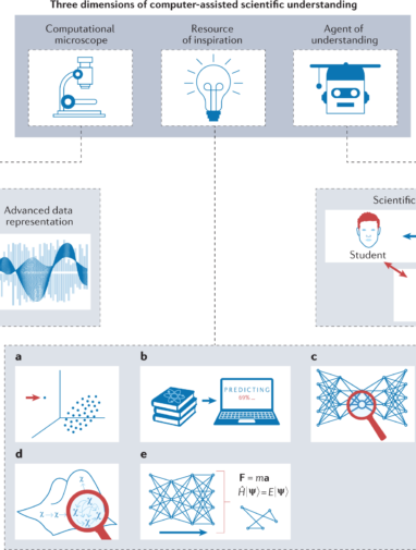 On scientific understanding with artificial intelligence | Nature ...