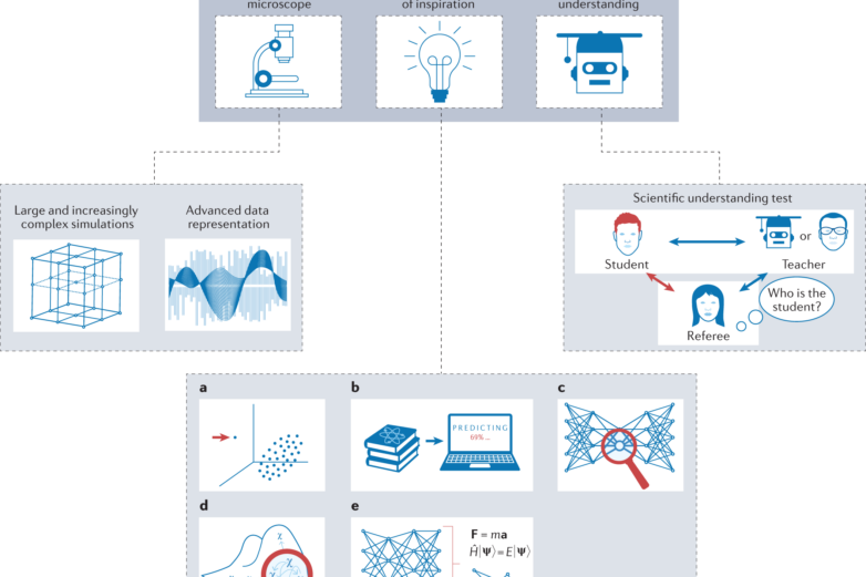 On scientific understanding with artificial intelligence | Nature ...