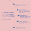 Push and Pull Relationship Cycle: Effects, Causes & Advice