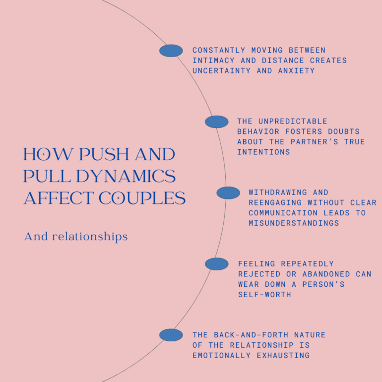 Push and Pull Relationship Cycle: Effects, Causes & Advice