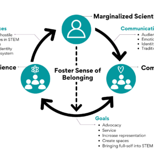 Valdez-Ward | Science communicators from marginalized backgrounds ...