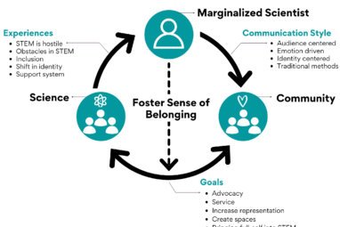 Valdez-Ward | Science communicators from marginalized backgrounds ...