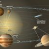 Solar system | Definition, Planets, Diagram, Videos, & Facts ...