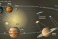 Solar system | Definition, Planets, Diagram, Videos, & Facts ...
