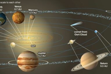 Solar system | Definition, Planets, Diagram, Videos, & Facts ...