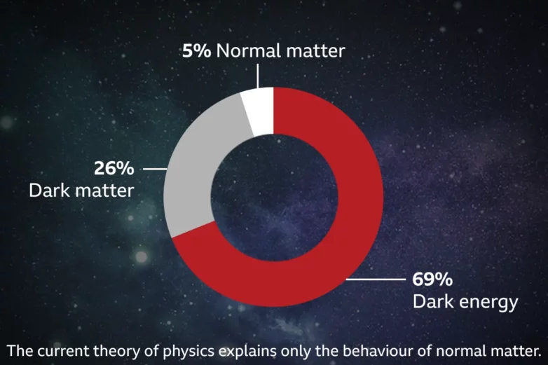 Cern: Scientists search for mysterious ghost particles