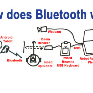 What is Bluetooth