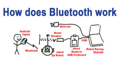 What is Bluetooth