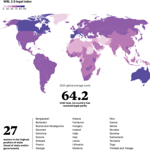 How Women's Political Leadership Can Accelerate Global Econo