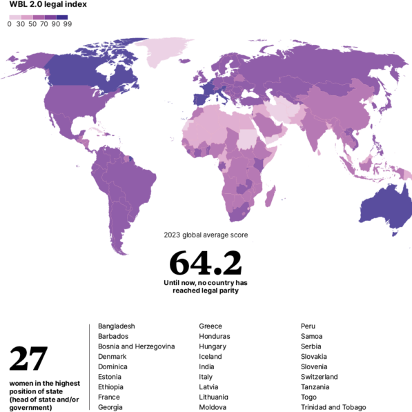 How Women's Political Leadership Can Accelerate Global Econo