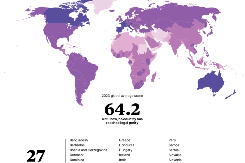 How Women's Political Leadership Can Accelerate Global Econo